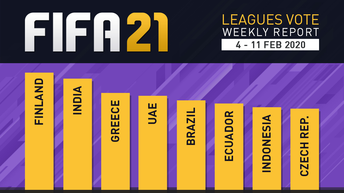 FIFA 21 Leagues Survey Report – Feb 11