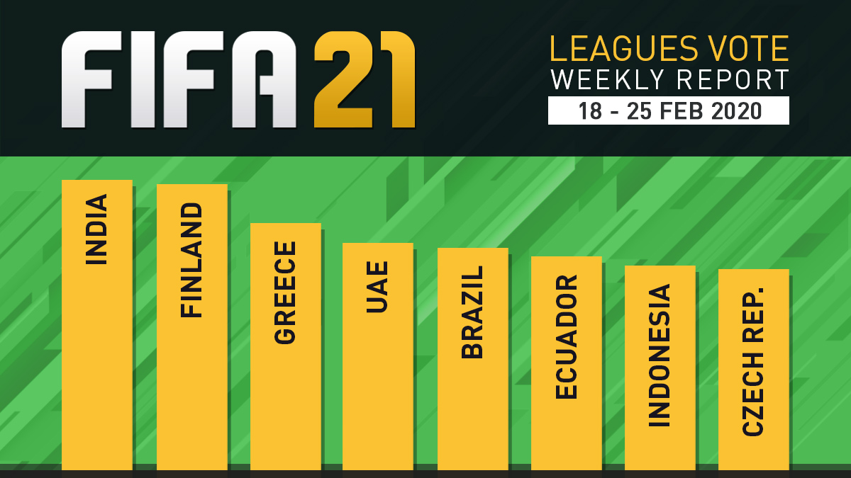 FIFA 21 Leagues Survey Report – Feb 25