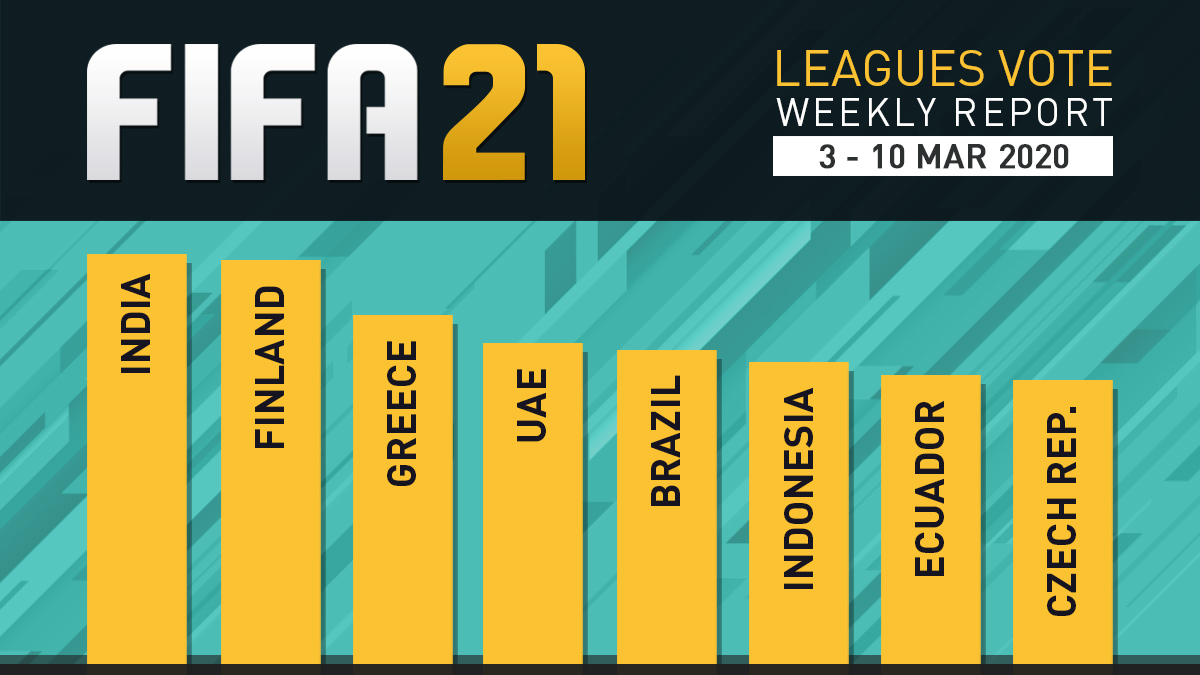 FIFA 21 Leagues