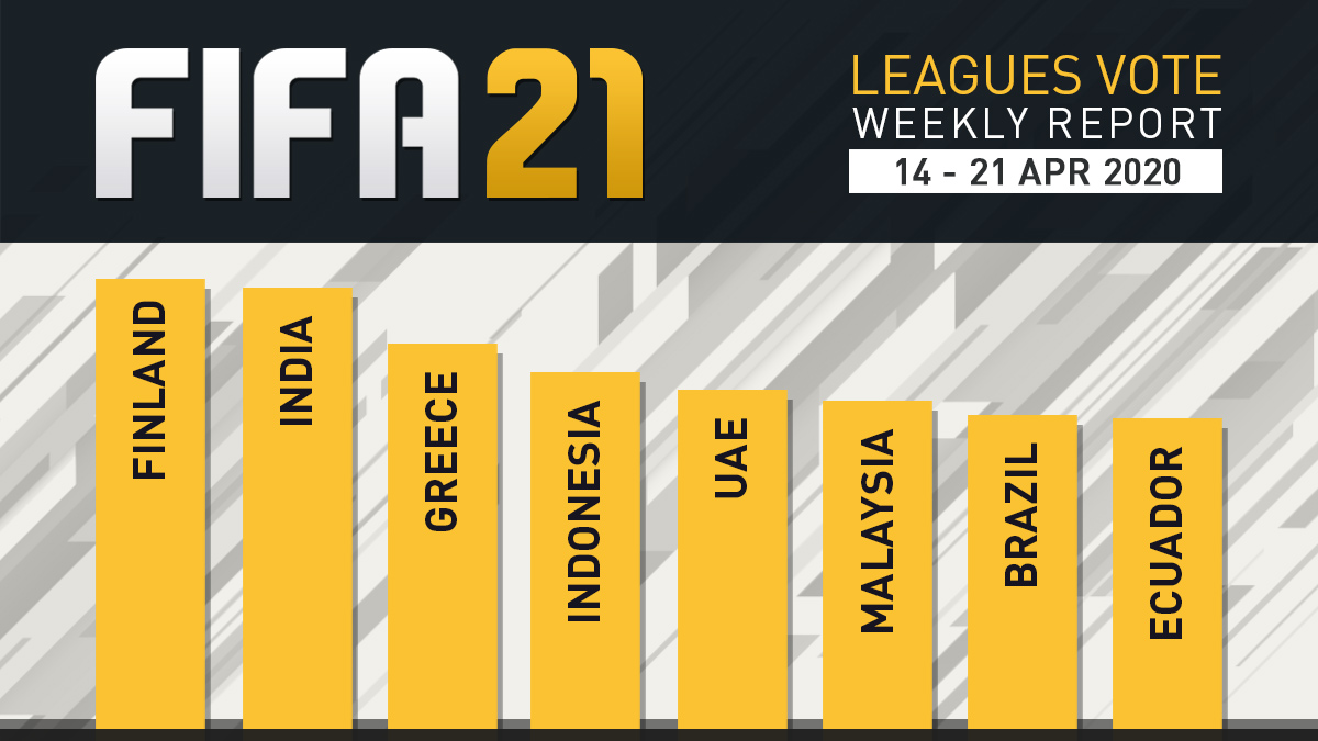 FIFA 21 Leagues Survey Report – Apr 21