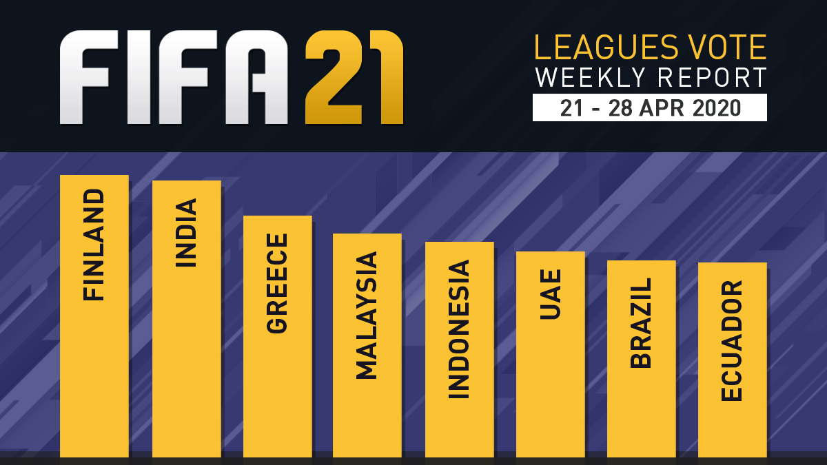 FIFA 21 Leagues