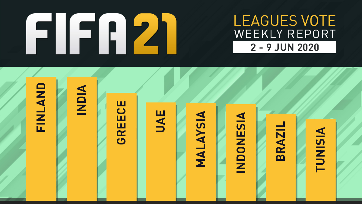 FIFA 21 Leagues Survey Report – Jun 9