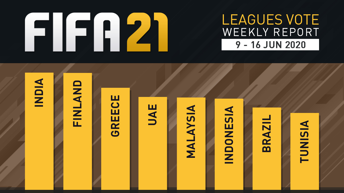 FIFA 21 Leagues