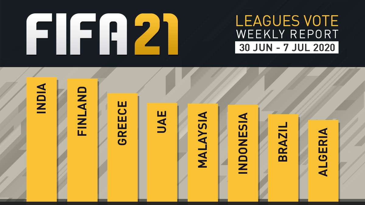 FIFA 21 Leagues