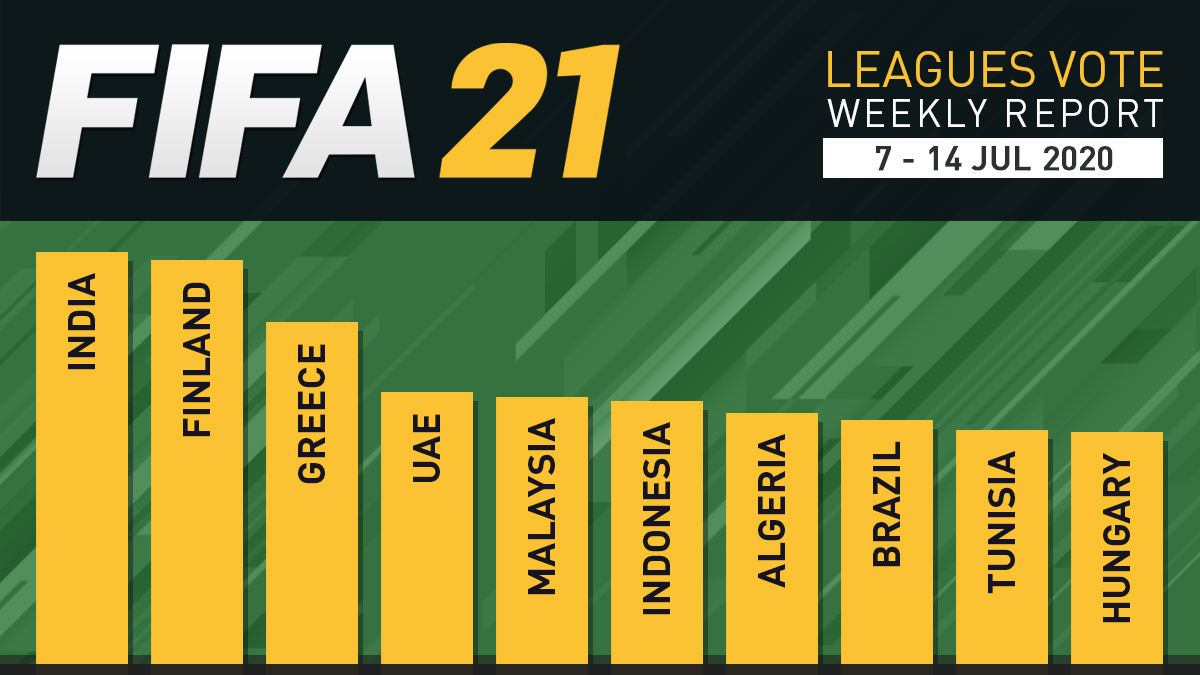 FIFA 21 Leagues