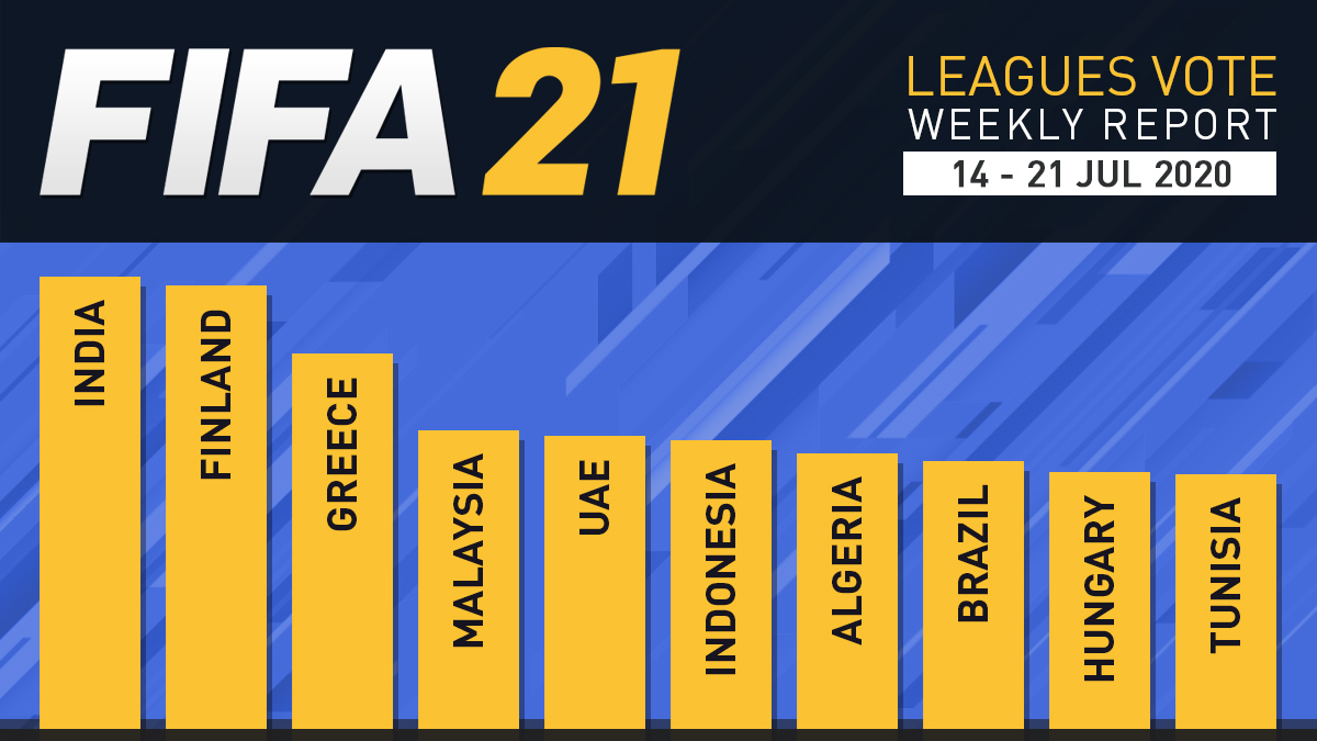 FIFA 21 Leagues Survey Report – Jul 21