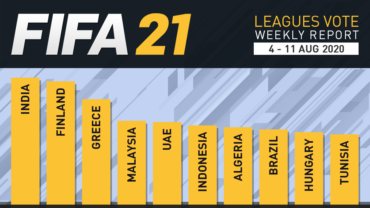 FIFA 21 Leagues Survey Report – Aug 11