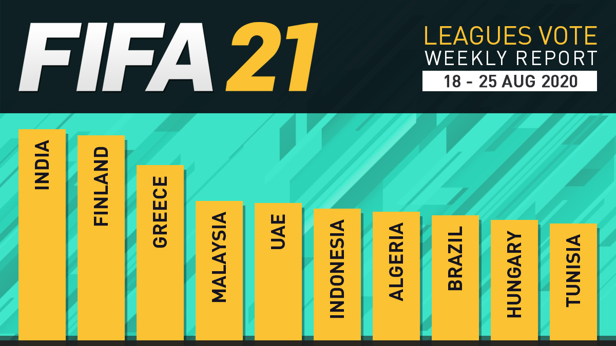 FIFA 21 Leagues