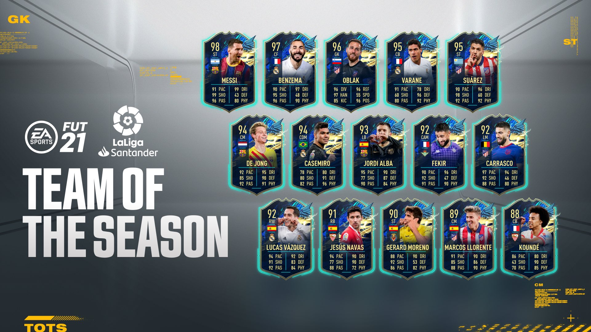 FIFA 21 TOTS La Liga