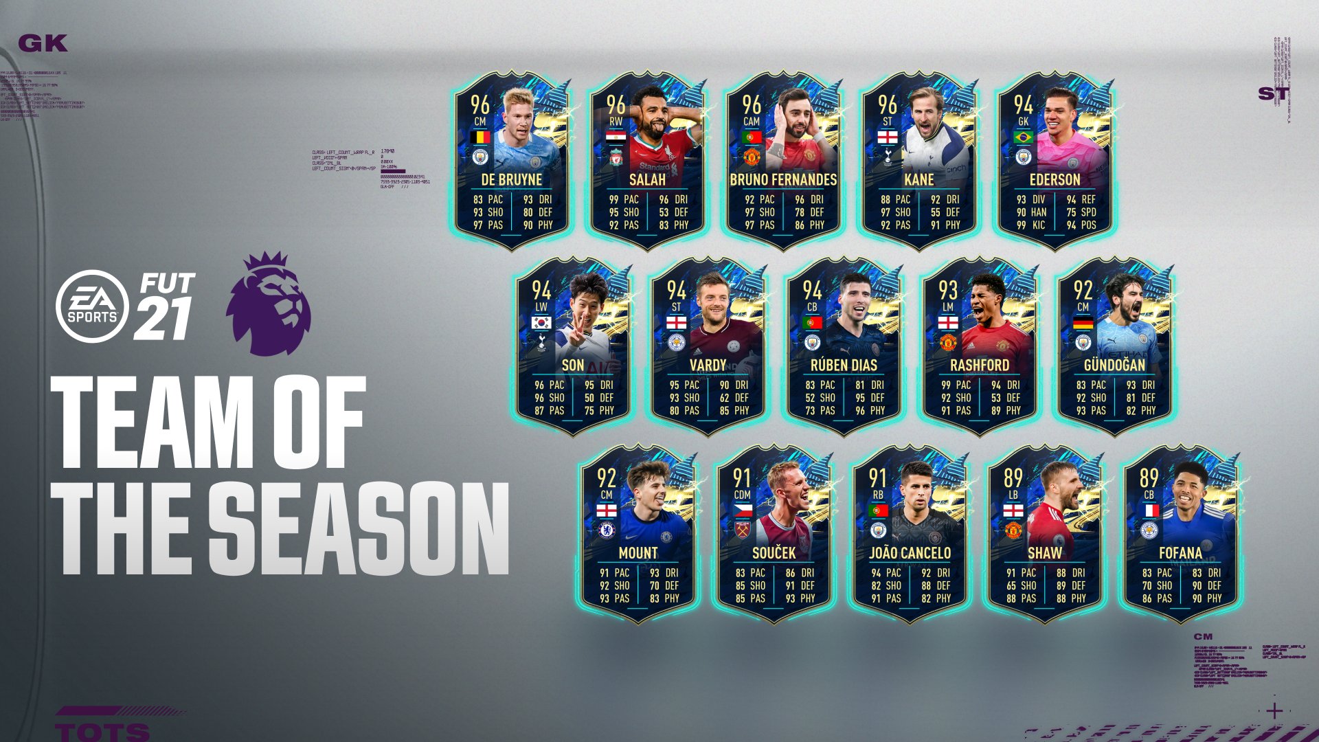 FIFA 21 TOTS Premier League