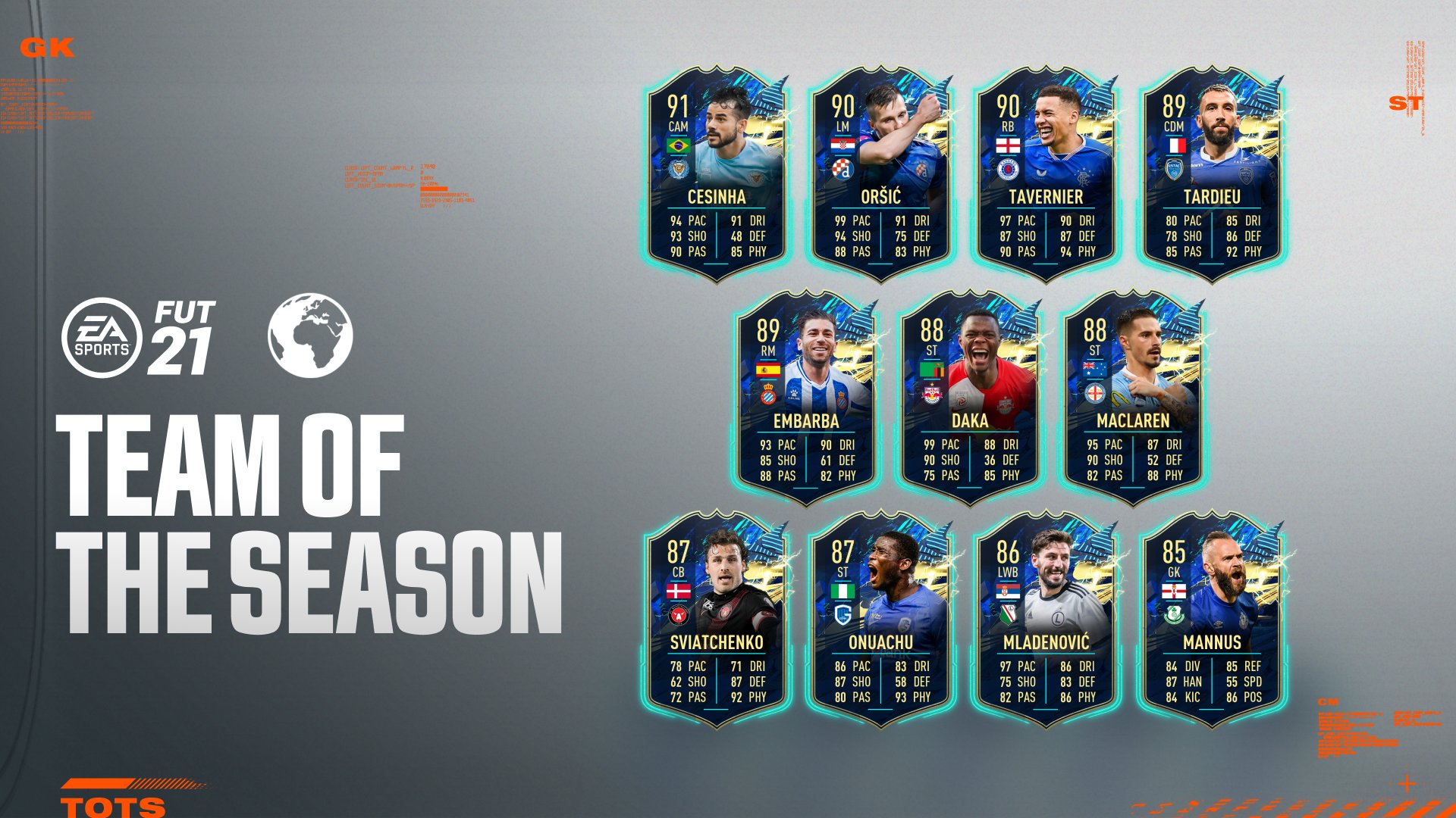 Fifa 21 Team Of The Season Tots Fifplay