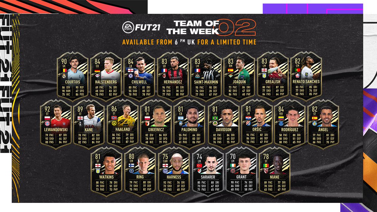 FIFA 21 Team of the Week 2 (TOTW 2)