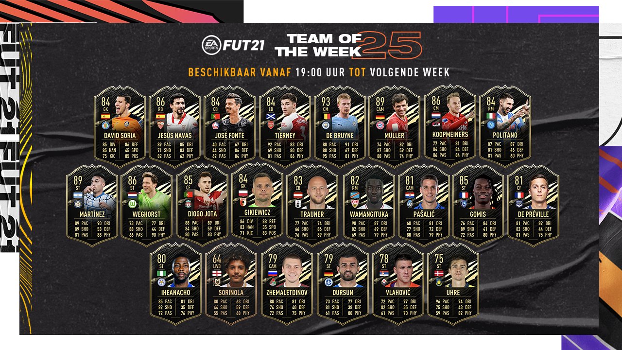 FIFA 21 Team of the Week 25 (TOTW 25)