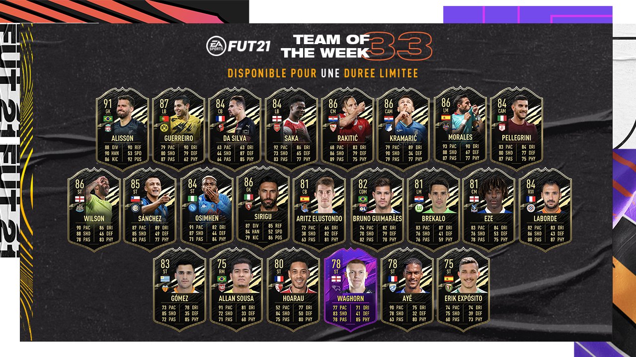 FIFA 21 Ultimate Team - Team of the Week 33