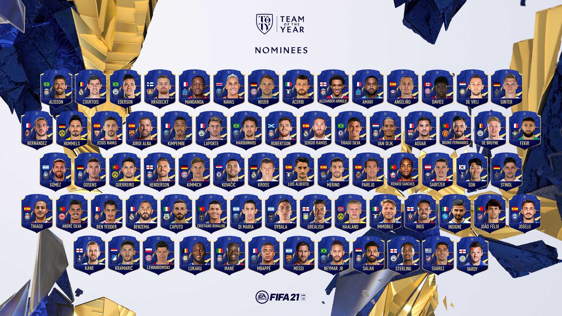 Fifa 21 Team Of The Year Toty Fifplay