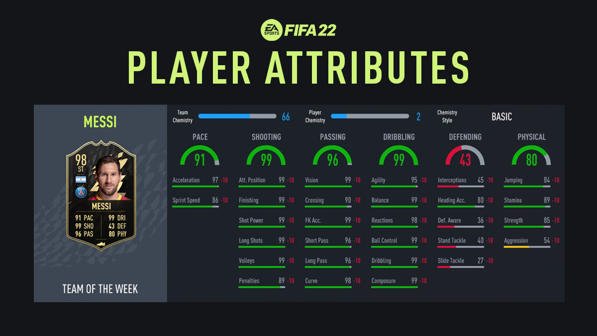 Player Attributes (FIFA 22)
