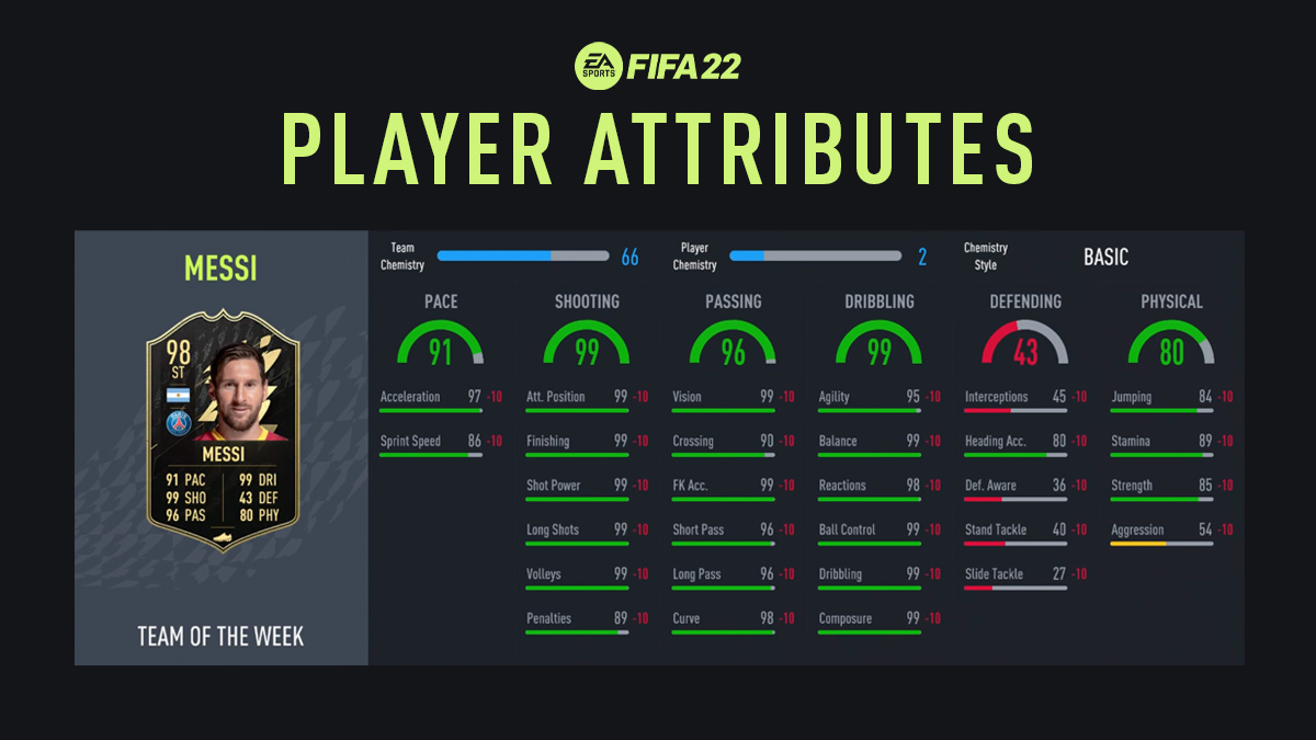 FIFA 22 Attributes Explained