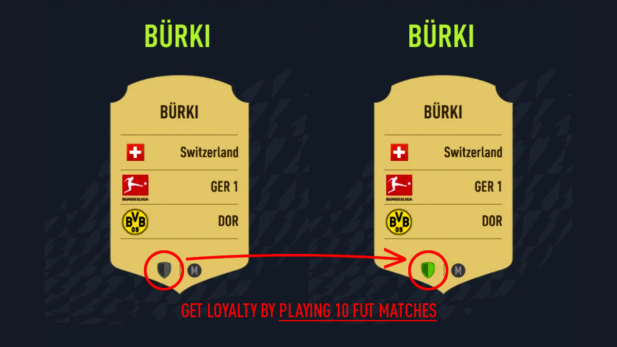 Player Loyalty in FUT