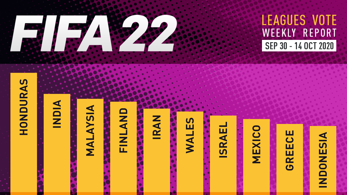 FIFA 22 Leagues Voting Poll Report – Oct 14