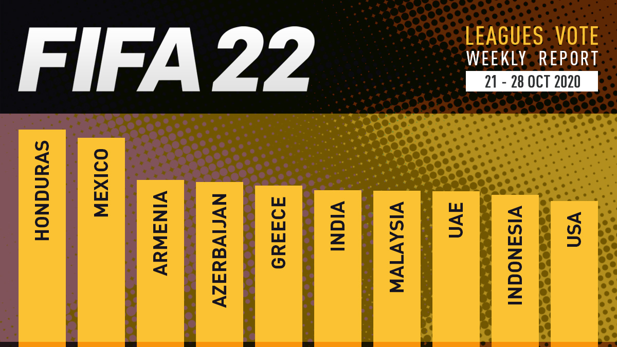 FIFA 22 Leagues Voting Poll Report – Oct 28