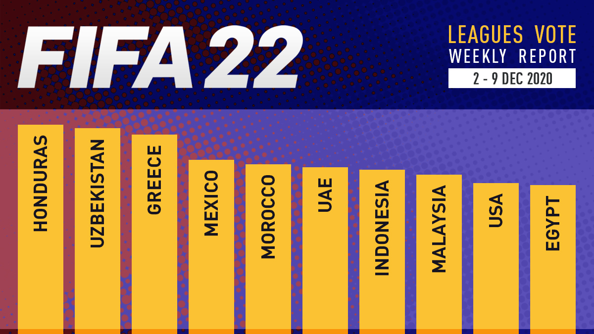 FIFA 22 Leagues Voting Poll Report – Dec 9