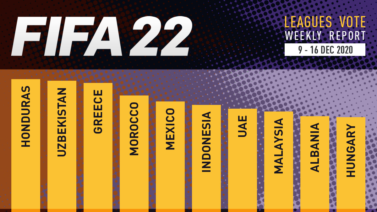 FIFA 22 Leagues Voting Poll Report – Dec 16