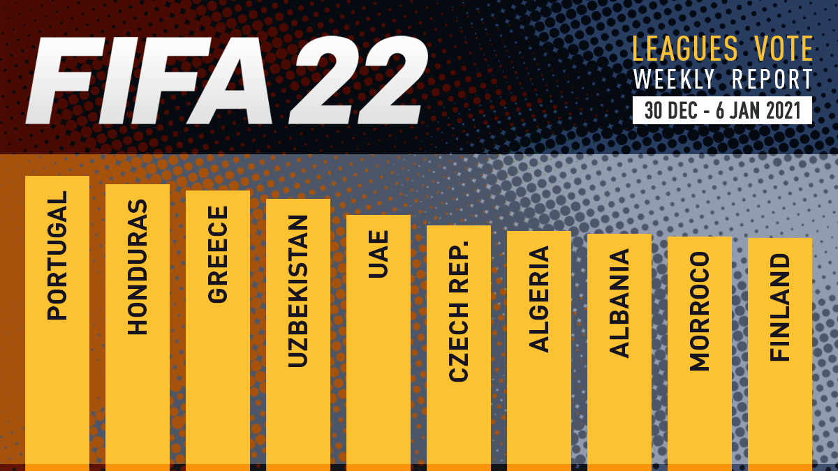 FIFA 22 Leagues Voting Poll Report – Jan 6