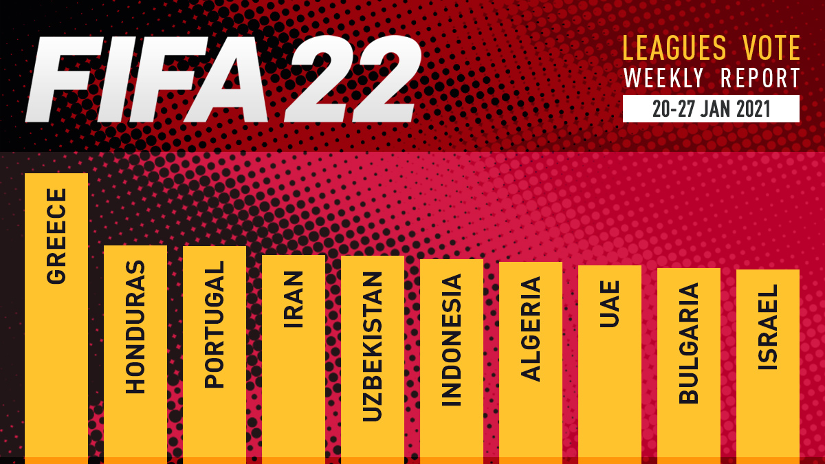 FIFA 22 Leagues Voting Poll Report – Jan 27