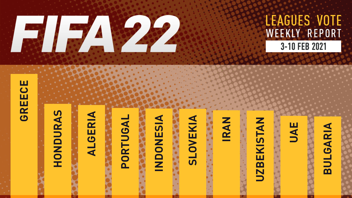FIFA 22 Leagues Voting Poll Report – Feb 10