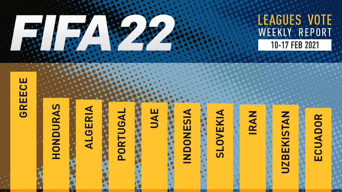 FIFA 22 Leagues Voting Poll Report – Feb 17