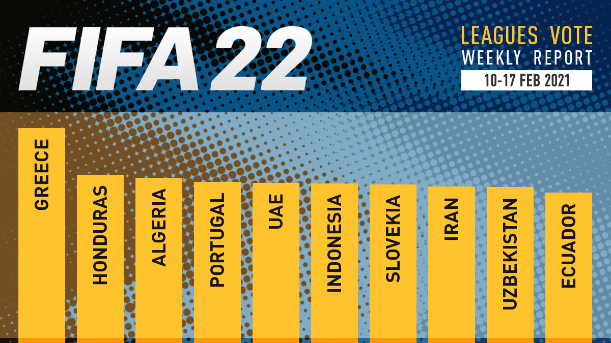 FIFA 22 Leagues