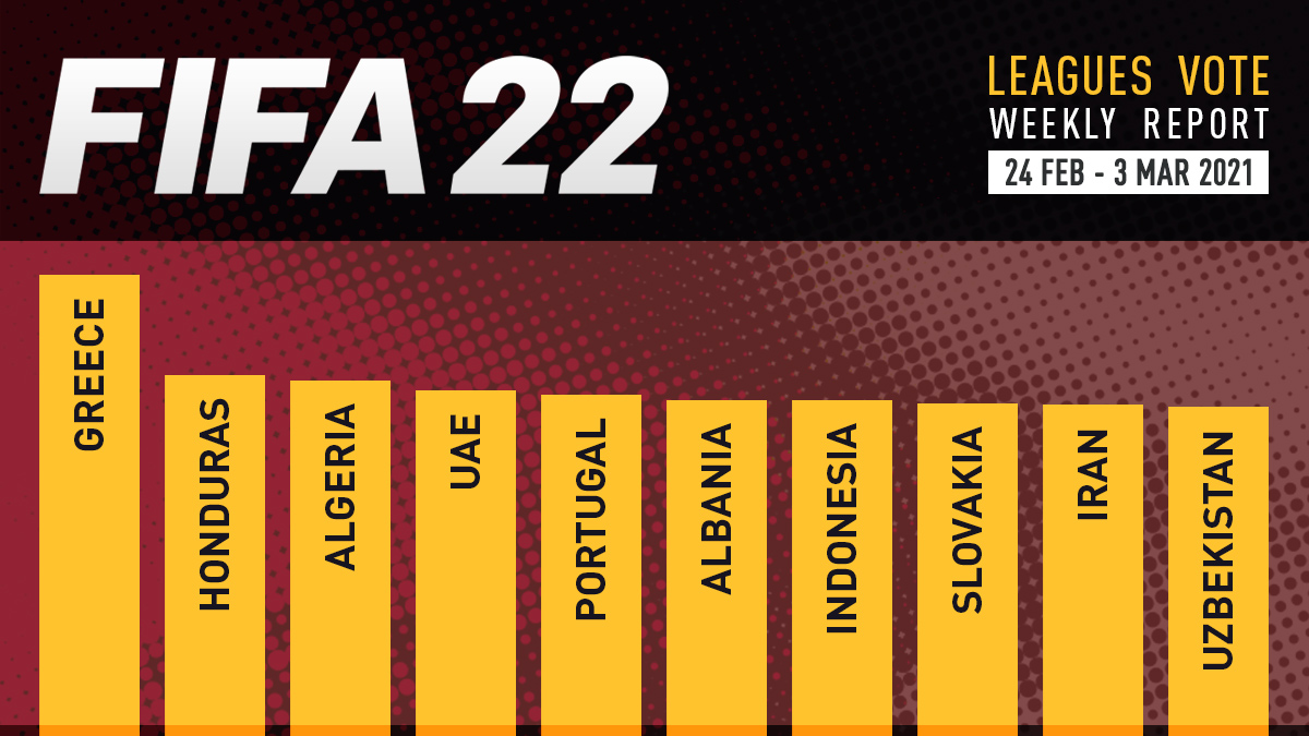 FIFA 22 Leagues Voting Poll Report – 3 Mar