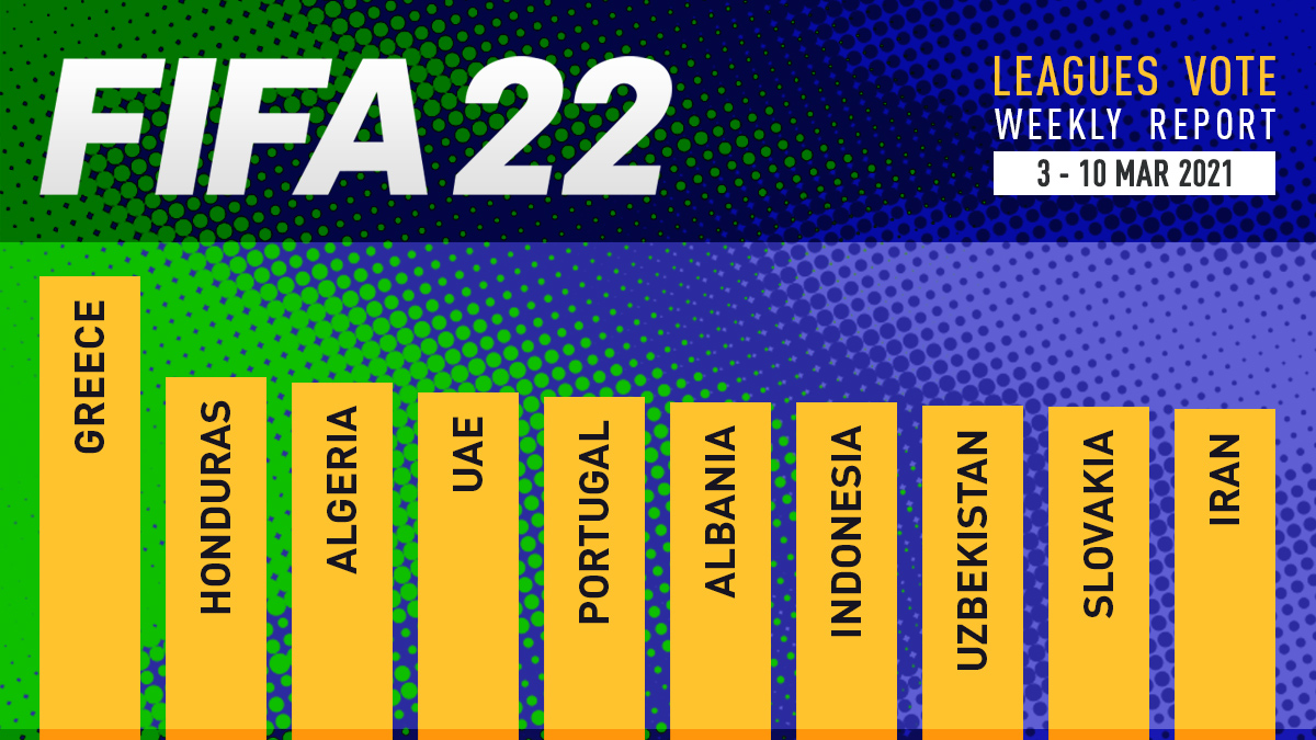 FIFA 22 Leagues Voting Poll Report – 10 Mar