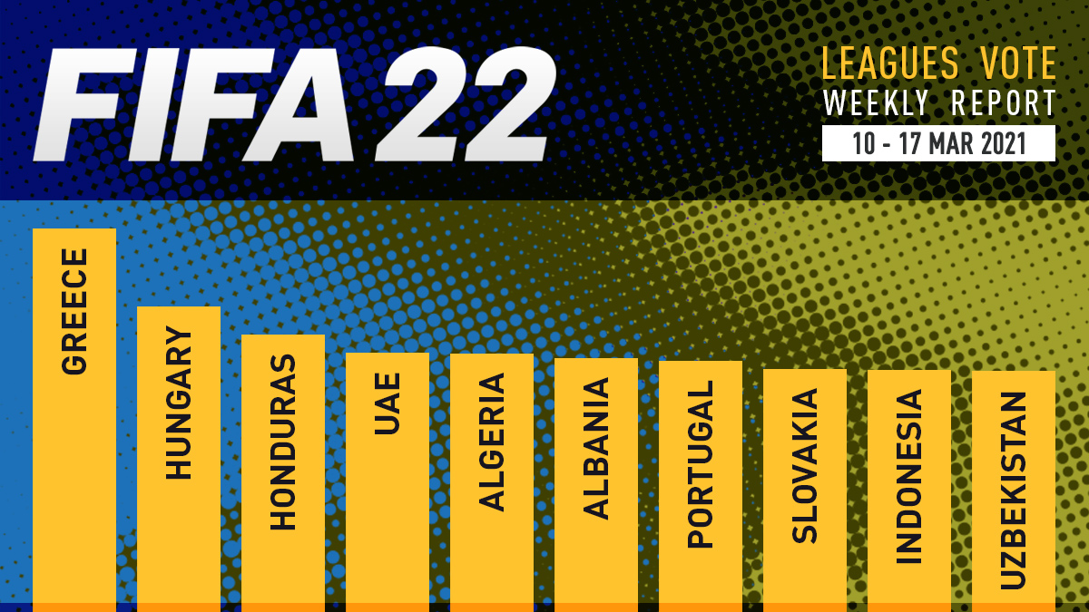 FIFA 22 Leagues Voting Poll Report – 17 Mar
