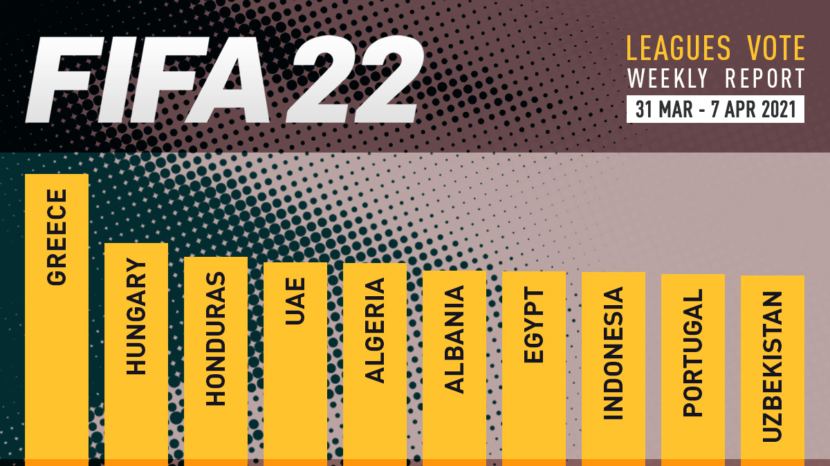 FIFA 22 Leagues Voting Poll Report – 7 Apr