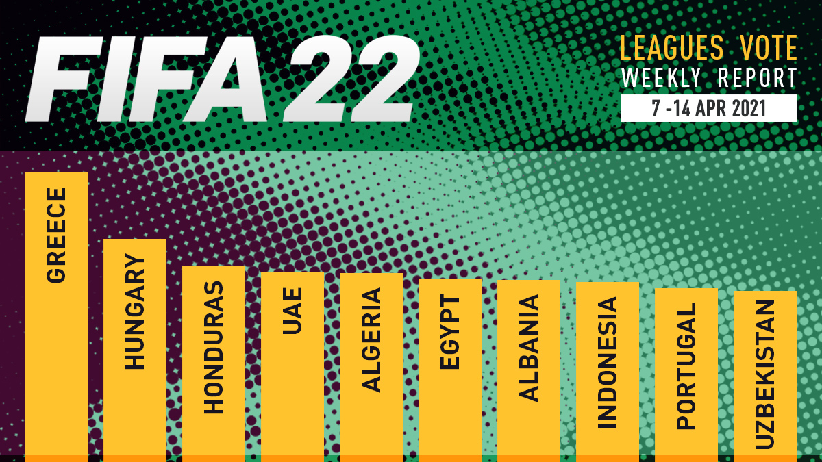 FIFA 22 Leagues Voting Poll Report – 14 Apr