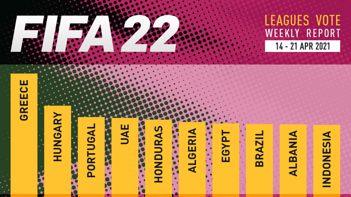 FIFA 22 Leagues Voting Poll Report – 21 Apr