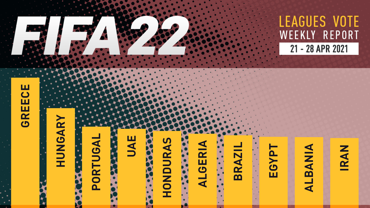 FIFA 22 Leagues Voting Poll Report – 28 Apr