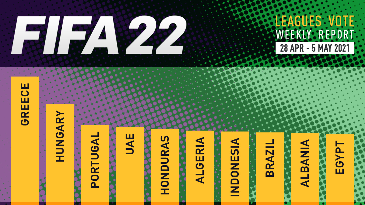 FIFA 22 Leagues Voting Poll Report – 5 May