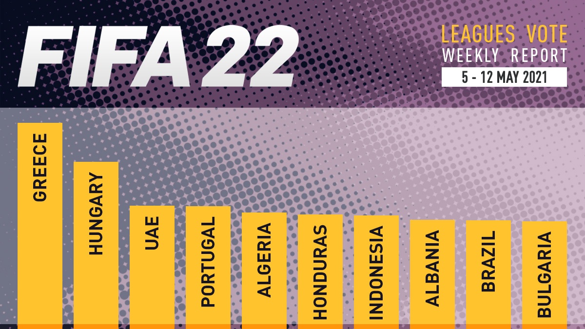FIFA 22 Leagues Voting Poll Report – 12 May
