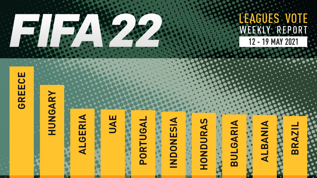 FIFA 22 Leagues Voting Poll Report – 19 May