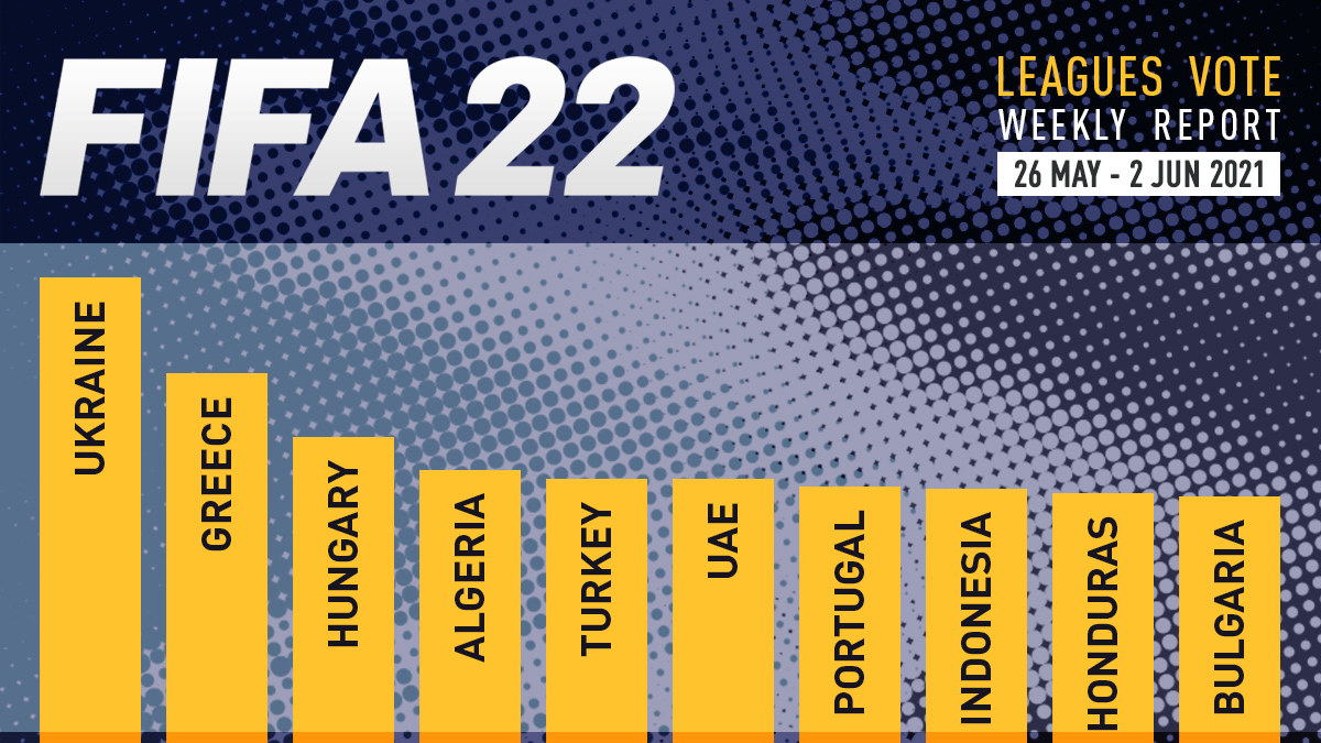 FIFA 22 Leagues Voting Poll Report – 2 Jun