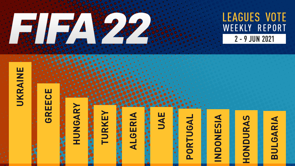 FIFA 22 Leagues Voting Poll Report – 9 Jun