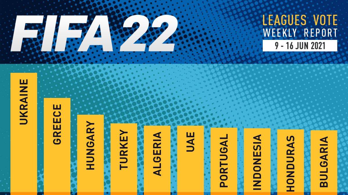 FIFA 22 Leagues Voting Poll Report – 16 Jun