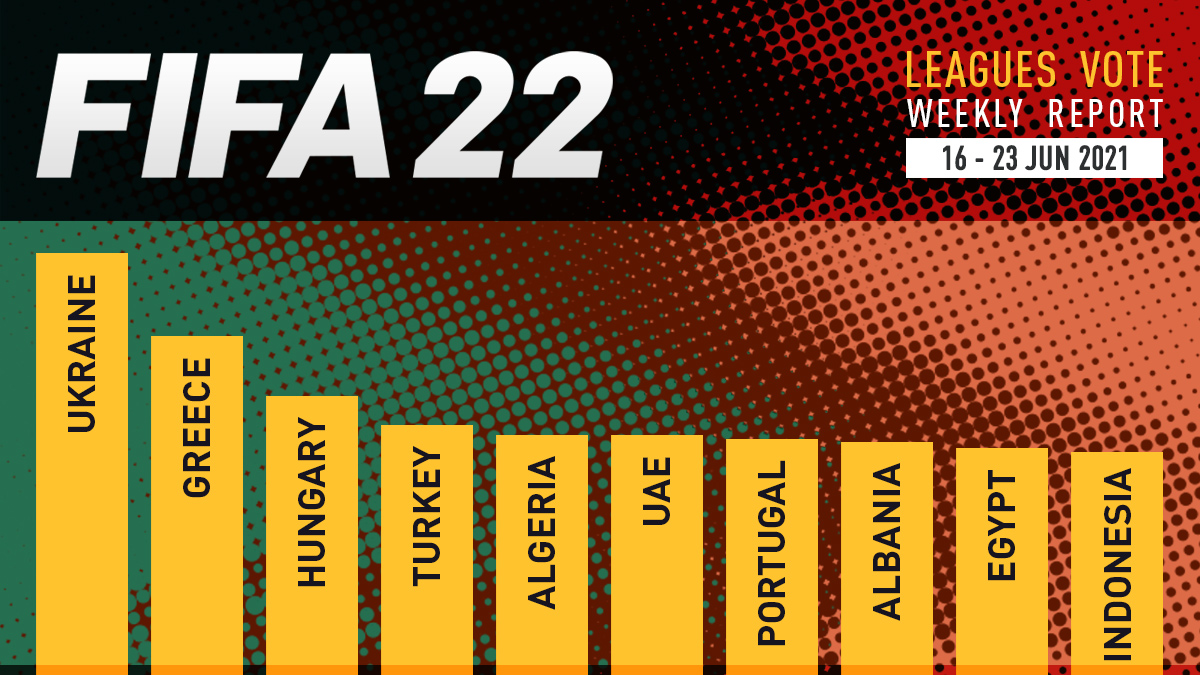 FIFA 22 Leagues Voting Poll Report – 23 Jun