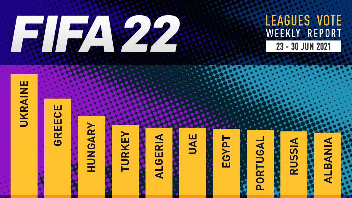 FIFA 22 Leagues Voting Poll Report – 30 Jun