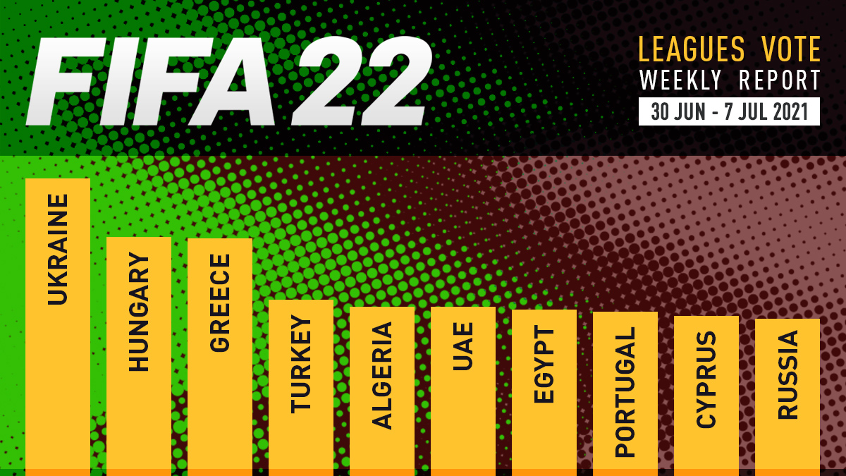 FIFA 22 Leagues Voting Poll Report – 7 Jul