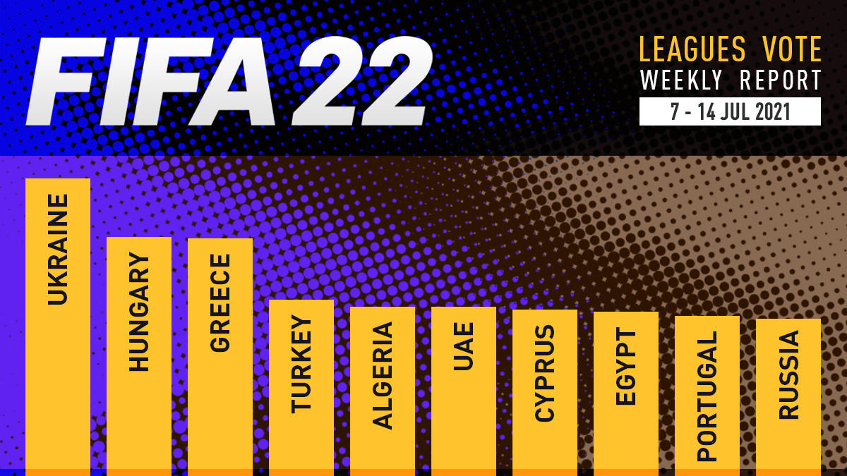 FIFA 22 Leagues Voting Poll Report – 14 Jul