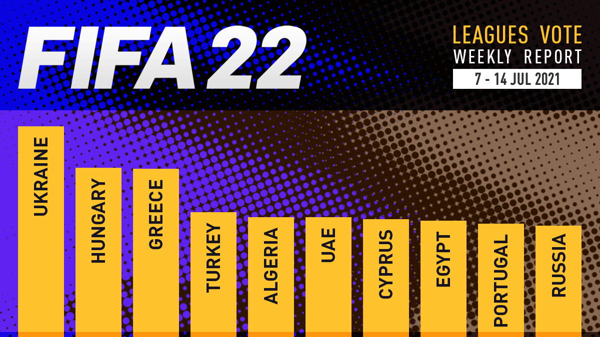 FIFA 22 Leagues