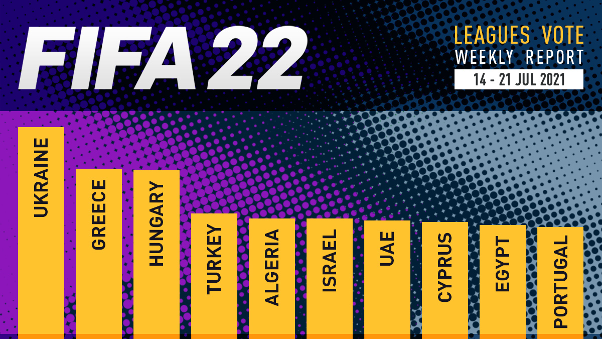 FIFA 22 Leagues Voting Poll Report – 21 Jul